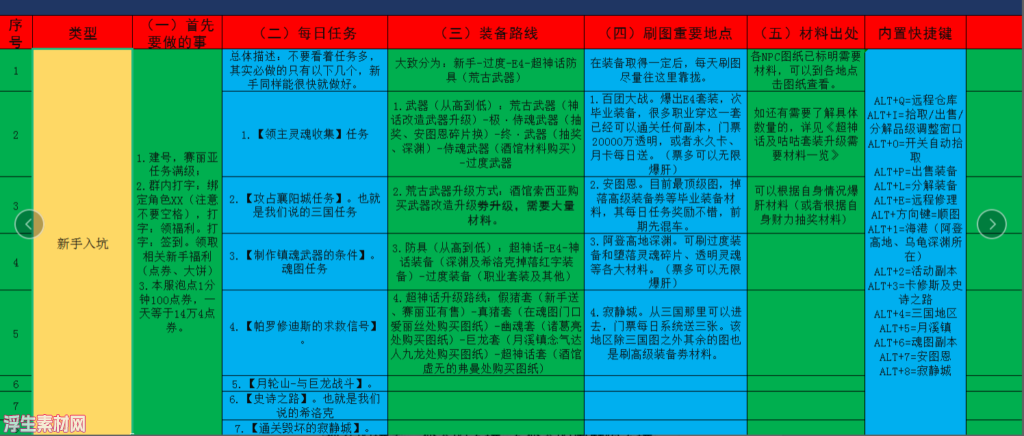 图片[54]-神兵70DNF2.0-全职业技能优化，被动完美级别，新增5男法，5女法，5男鬼，2女鬼，所有职业技能被动属于天花板级别-浮生素材网