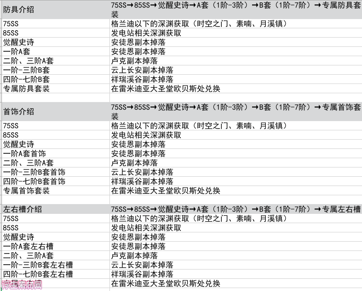 图片[14]-帝皇70-耗时半年打造独家版本，爆率开满，细节方面做到极致的优化，如技能流畅度，全职业魔改打击感十足，组队释放零卡顿-浮生素材网