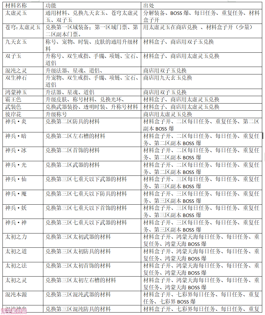 图片[1]-神龙100-31阶装备-5个区域-本服是无CD-无限疲劳-浮生素材网