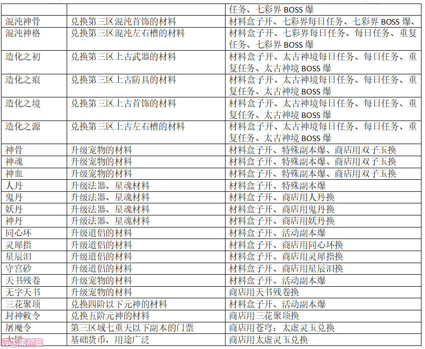 图片[2]-神龙100-31阶装备-5个区域-本服是无CD-无限疲劳-浮生素材网