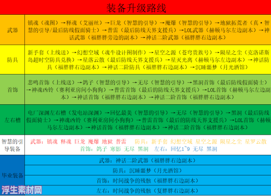 图片[24]-梦青86，中变版本，可玩性极高，任务简化，技能绚丽，搬砖即可成神-浮生素材网