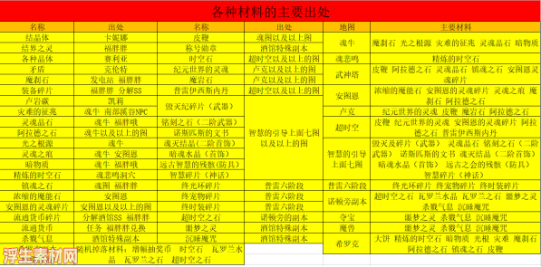 图片[41]-梦青86，中变版本，可玩性极高，任务简化，技能绚丽，搬砖即可成神-浮生素材网