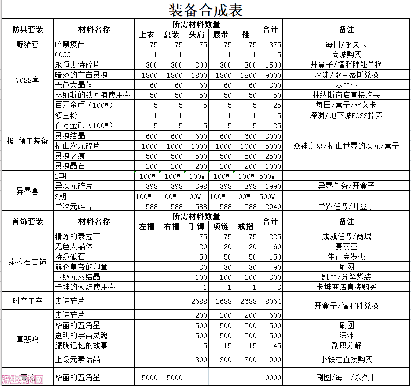 图片[17]-大蛇70-5男鬼-3女鬼-5男法-直升70级-字体宝珠-特色副本-浮生素材网