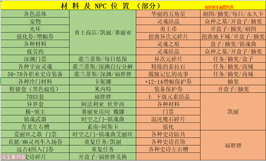 图片[18]-大蛇70-5男鬼-3女鬼-5男法-直升70级-字体宝珠-特色副本-浮生素材网